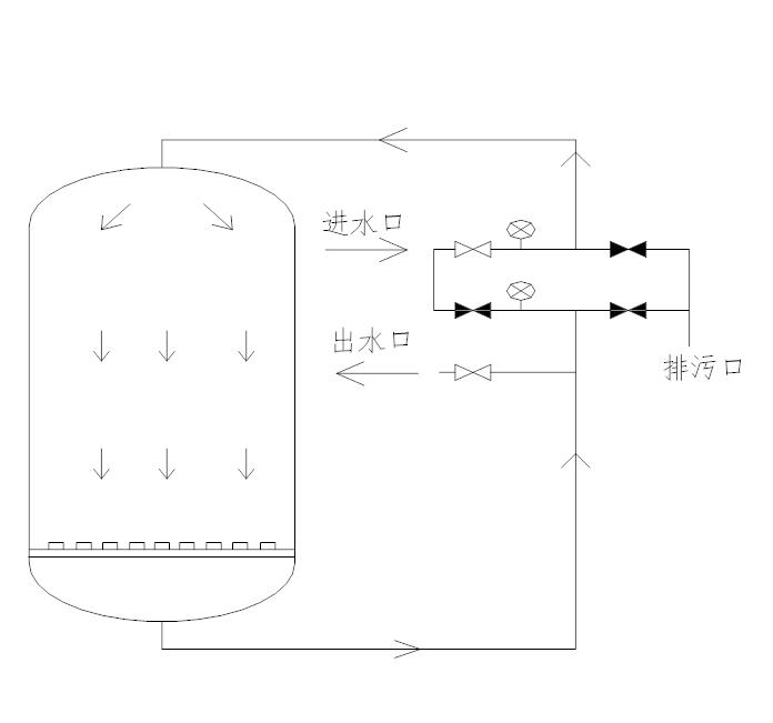 芦山机械过滤器手动控制阀操作说明
